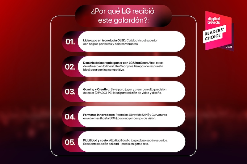 Smart Monitor 4K novimientos verticales